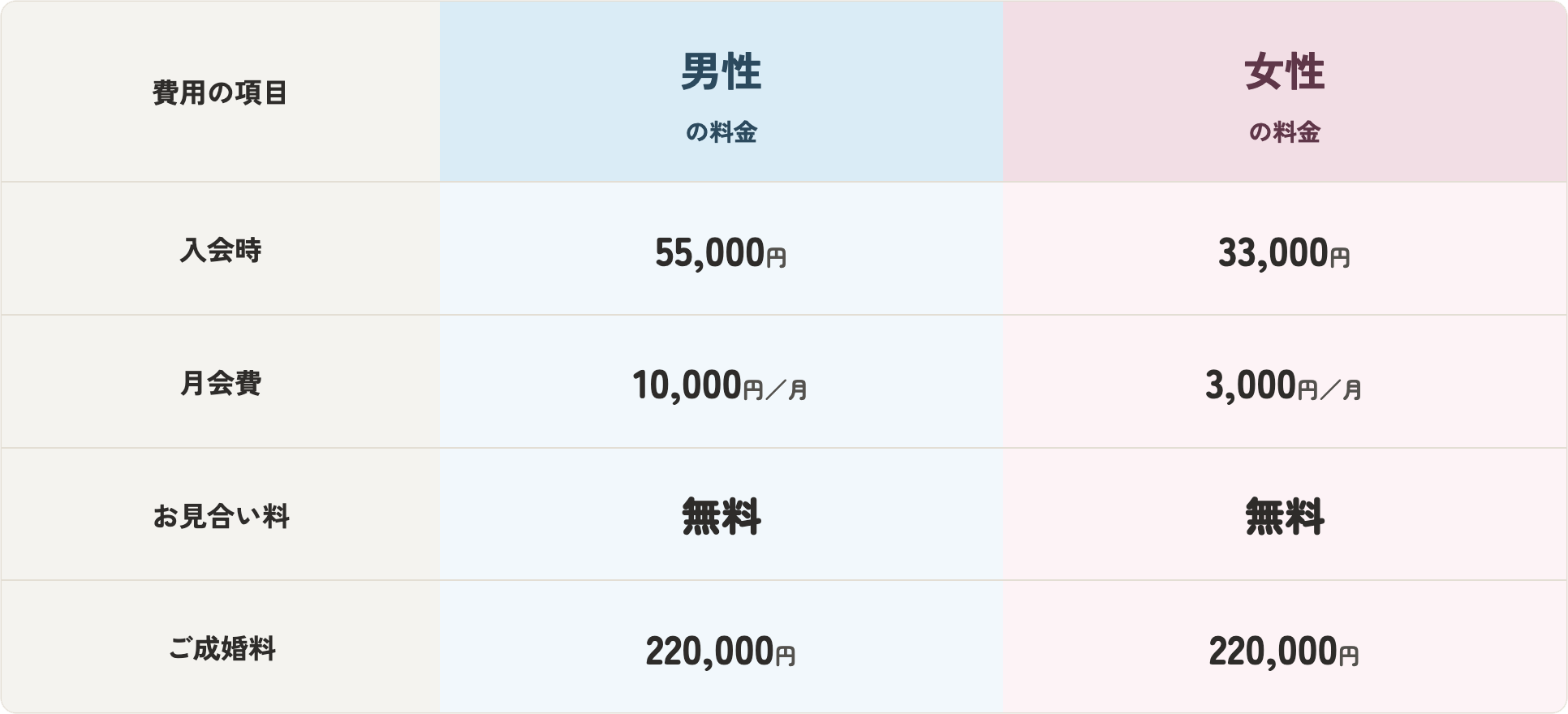料金表(男性・女性別)